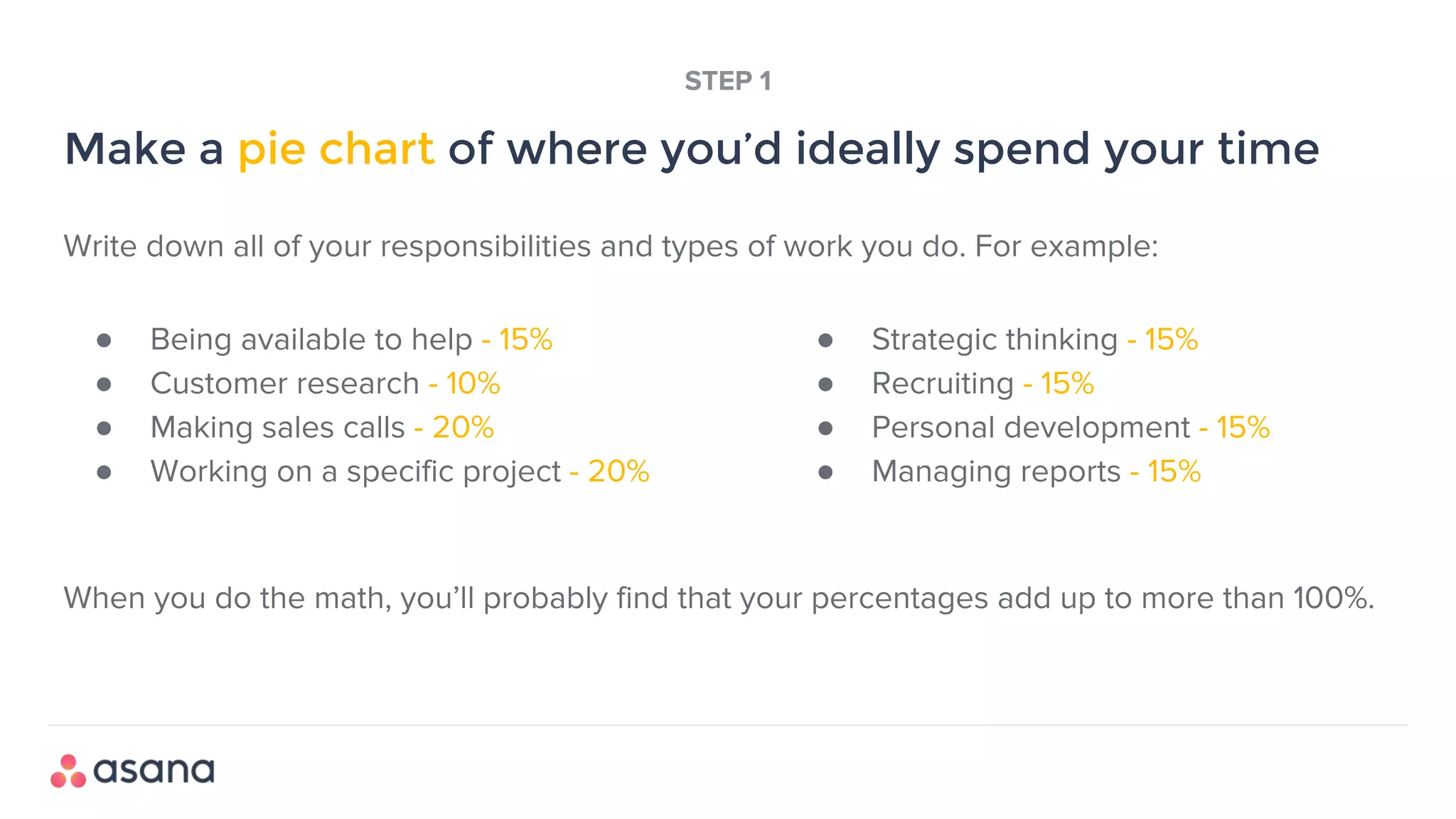 Write down all of your responsibilities and types of work you do. For example:
When you do the math, you’ll probably find that your percentages add up to more than 100%.
Make a pie chart of where you’d ideally spend your time
STEP 1
● Being available to help - 15%
● Customer research - 10%
● Making sales calls - 20%
● Working on a specific project - 20%
● Strategic thinking - 15%
● Recruiting - 15%
● Personal development - 15%
● Managing reports - 15%
 