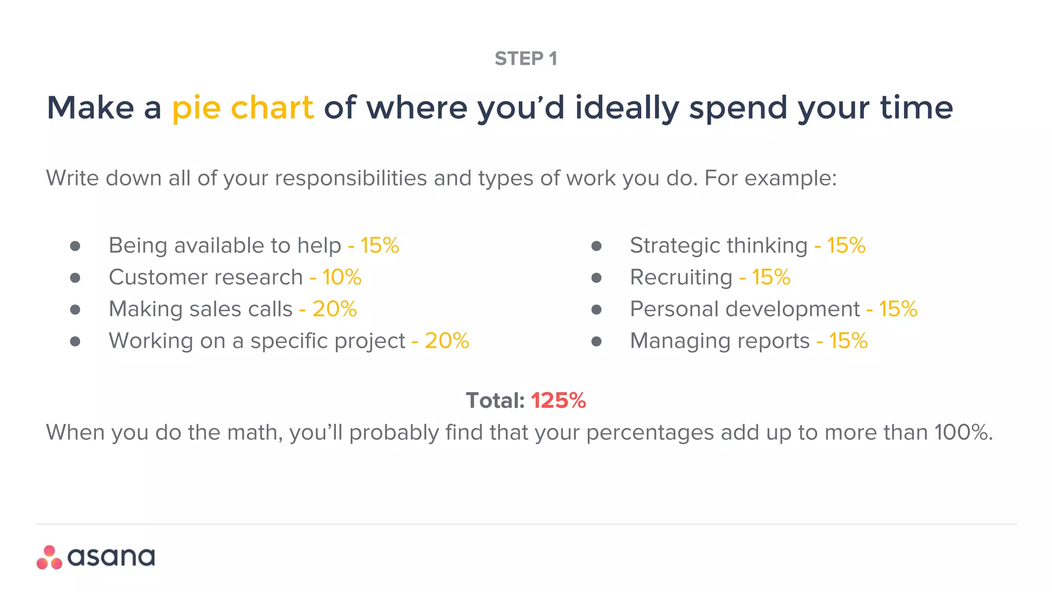 Write down all of your responsibilities and types of work you do. For example:
Total: 125%
When you do the math, you’ll probably find that your percentages add up to more than 100%.
Make a pie chart of where you’d ideally spend your time
STEP 1
● Being available to help - 15%
● Customer research - 10%
● Making sales calls - 20%
● Working on a specific project - 20%
● Strategic thinking - 15%
● Recruiting - 15%
● Personal development - 15%
● Managing reports - 15%
 