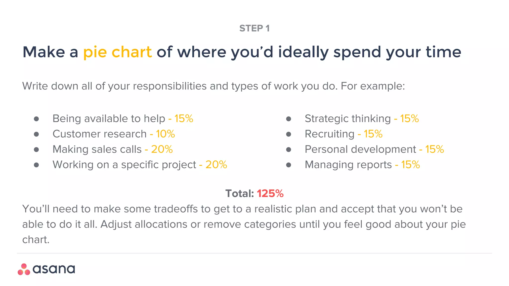 Write down all of your responsibilities and types of work you do. For example:
Total: 125%
You’ll need to make some tradeoffs to get to a realistic plan and accept that you won’t be
able to do it all. Adjust allocations or remove categories until you feel good about your pie
chart.
Make a pie chart of where you’d ideally spend your time
STEP 1
● Being available to help - 15%
● Customer research - 10%
● Making sales calls - 20%
● Working on a specific project - 20%
● Strategic thinking - 15%
● Recruiting - 15%
● Personal development - 15%
● Managing reports - 15%
 