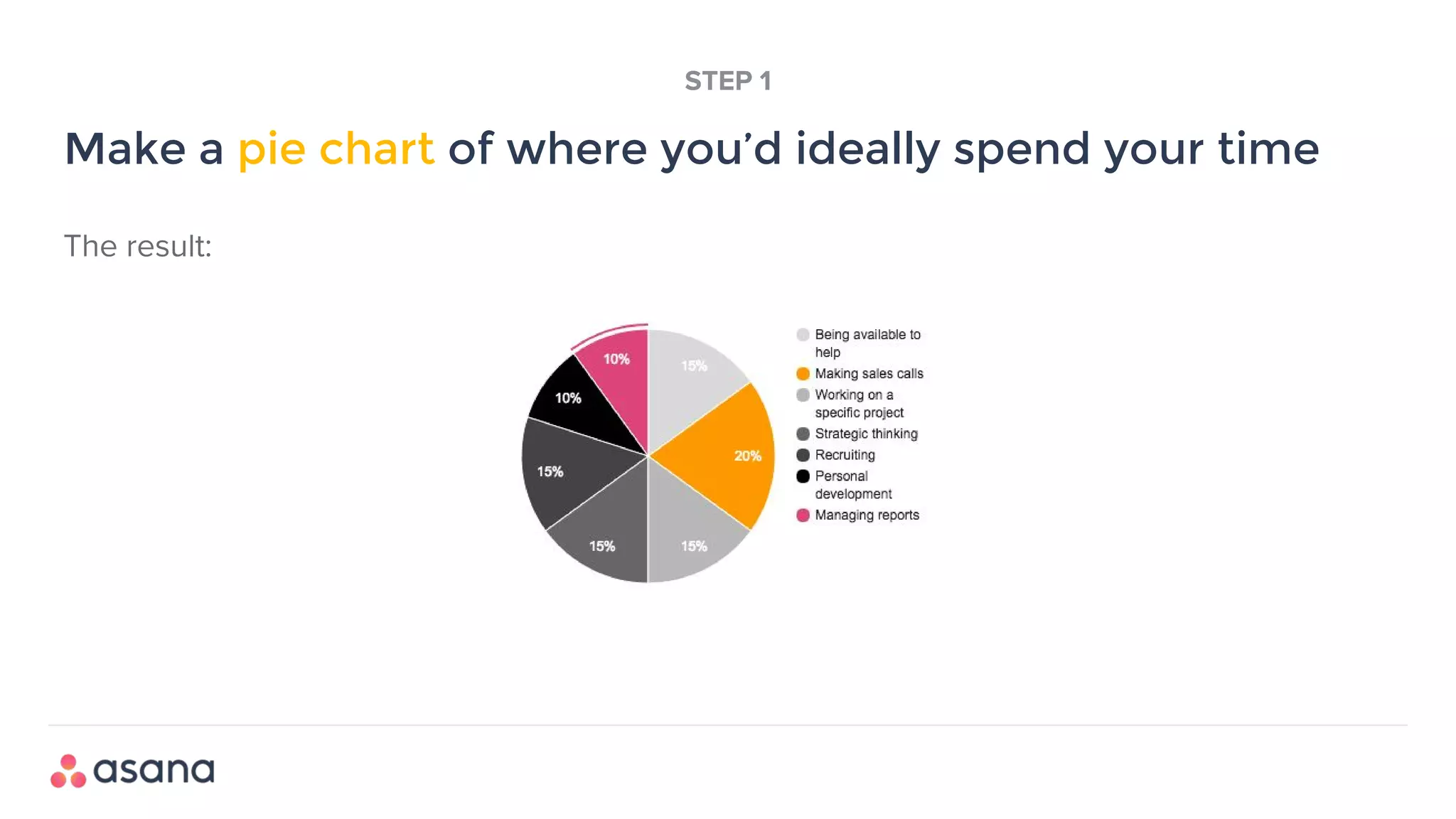 The result:
Total: 100%
Make a pie chart of where you’d ideally spend your time
STEP 1
 