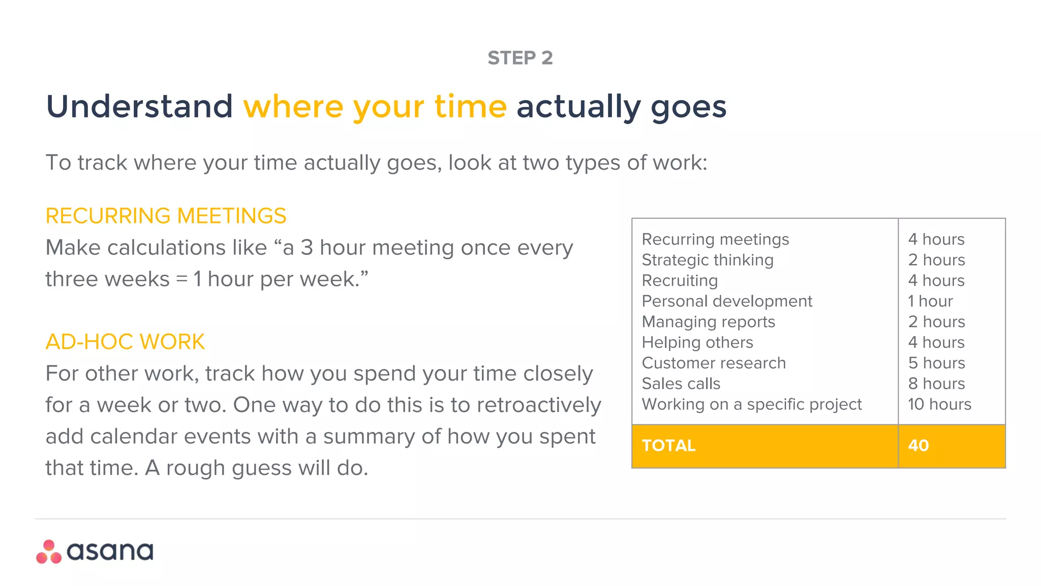 RECURRING MEETINGS
Make calculations like “a 3 hour meeting once every
three weeks = 1 hour per week.”
AD-HOC WORK
For other work, track how you spend your time closely
for a week or two. One way to do this is to retroactively
add calendar events with a summary of how you spent
that time. A rough guess will do.
Understand where your time actually goes
STEP 2
Recurring meetings
Strategic thinking
Recruiting
Personal development
Managing reports
Helping others
Customer research
Sales calls
Working on a specific project
4 hours
2 hours
4 hours
1 hour
2 hours
4 hours
5 hours
8 hours
10 hours
TOTAL 40
To track where your time actually goes, look at two types of work:
 