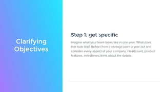 Clarifying
Objectives
Step 1: get specific
Imagine what your team looks like in one year. What does
that look like? Reflect from a vantage point a year out and
consider every aspect of your company. Headcount, product
features, milestones; think about the details.
 