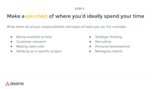 Write down all of your responsibilities and types of work you do. For example:
Make a pie chart of where you’d ideally spend your time
STEP 1
● Being available to help
● Customer research
● Making sales calls
● Working on a specific project
● Strategic thinking
● Recruiting
● Personal development
● Managing reports
 