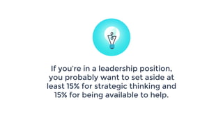 If you’re in a leadership position,
you probably want to set aside at
least 15% for strategic thinking and
15% for being available to help.
 