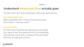 RECURRING MEETINGS
Make calculations like “a 3 hour meeting once every
three weeks = 1 hour per week.”
AD-HOC WORK
For other work, track how you spend your time closely
for a week or two. One way to do this is to retroactively
add calendar events with a summary of how you spent
that time. A rough guess will do.
Understand where your time actually goes
STEP 2
To track where your time actually goes, look at two types of work:
 