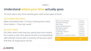 RECURRING MEETINGS
Make calculations like “a 3 hour meeting once every
three weeks = 1 hour per week.”
AD-HOC WORK
For other work, track how you spend your time closely
for a week or two. One way to do this is to retroactively
add calendar events with a summary of how you spent
that time. A rough guess will do.
Understand where your time actually goes
STEP 2
Recurring meetings
Strategic thinking
Recruiting
Personal development
Managing reports
Helping others
Customer research
Sales calls
Working on a specific project
4 hours
2 hours
4 hours
1 hour
2 hours
4 hours
5 hours
8 hours
10 hours
TOTAL 40
To track where your time actually goes, look at two types of work:
 