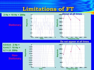 Limitations of FT Occur at all times Do not appear at all times Time Magnitude Magnitude Frequency (Hz) 2 Hz + 10 Hz + 20Hz Stationary Time Magnitude Magnitude Frequency (Hz) Non-Stationary 0.0-0.4:  2 Hz +  0.4-0.7: 10 Hz +  0.7-1.0: 20Hz 