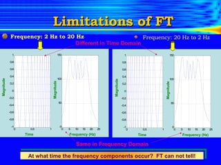 Frequency: 2 Hz to 20 Hz Limitations of FT Same in Frequency Domain Frequency: 20 Hz to 2 Hz At what time the frequency components occur?  FT can not tell! Time Magnitude Magnitude Frequency (Hz) Time Magnitude Magnitude Frequency (Hz) Different in Time Domain 