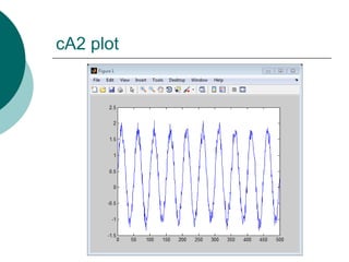 cA2 plot
 