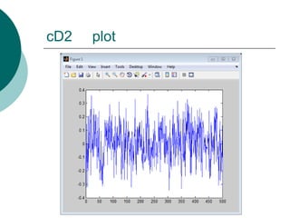 cD2   plot
 