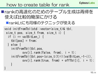 how to create table for rank
rankの高速化のためのテーブル生成は再帰を
 使えば比較的簡潔にかける
 rankLtにも同様のテクニックが使える
void initFromTbl(std::vector<size_t>& tbl,
 size_t pos, size_t from, size_t i) {
  if (i == valBitLen_) {
    tbl[pos] = from;
  } else {
    initFromTbl(tbl,pos,
           svv[i].rank(false, from), i + 1);
    initFromTbl(tbl,pos+(size_t(1)<<(valBitLen_-1-i)),
           svv[i].rank(true, from) + offTbl[i], i + 1);
    }
}
                                                    12 / 16
 