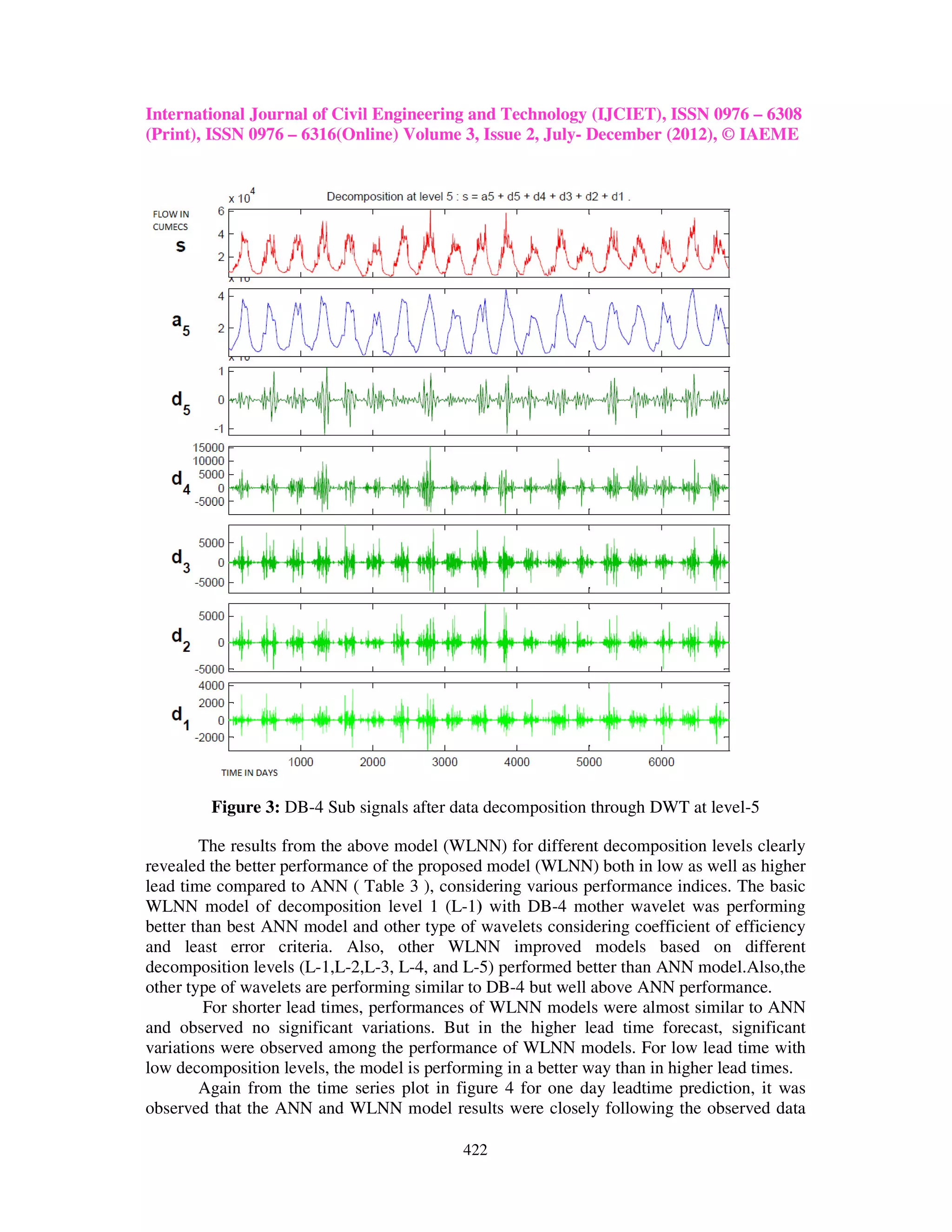 International Journal of Civil Engineering and Technology (IJCIET), ISSN 0976 – 6308
(Print), ISSN 0976 – 6316(Online) Volume 3, Issue 2, July- December (2012), © IAEME




         Figure 3: DB-4 Sub signals after data decomposition through DWT at level-5

        The results from the above model (WLNN) for different decomposition levels clearly
revealed the better performance of the proposed model (WLNN) both in low as well as higher
lead time compared to ANN ( Table 3 ), considering various performance indices. The basic
WLNN model of decomposition level 1 (L-1) with DB-4 mother wavelet was performing
better than best ANN model and other type of wavelets considering coefficient of efficiency
and least error criteria. Also, other WLNN improved models based on different
decomposition levels (L-1,L-2,L-3, L-4, and L-5) performed better than ANN model.Also,the
other type of wavelets are performing similar to DB-4 but well above ANN performance.
         For shorter lead times, performances of WLNN models were almost similar to ANN
and observed no significant variations. But in the higher lead time forecast, significant
variations were observed among the performance of WLNN models. For low lead time with
low decomposition levels, the model is performing in a better way than in higher lead times.
        Again from the time series plot in figure 4 for one day leadtime prediction, it was
observed that the ANN and WLNN model results were closely following the observed data

                                            422
 