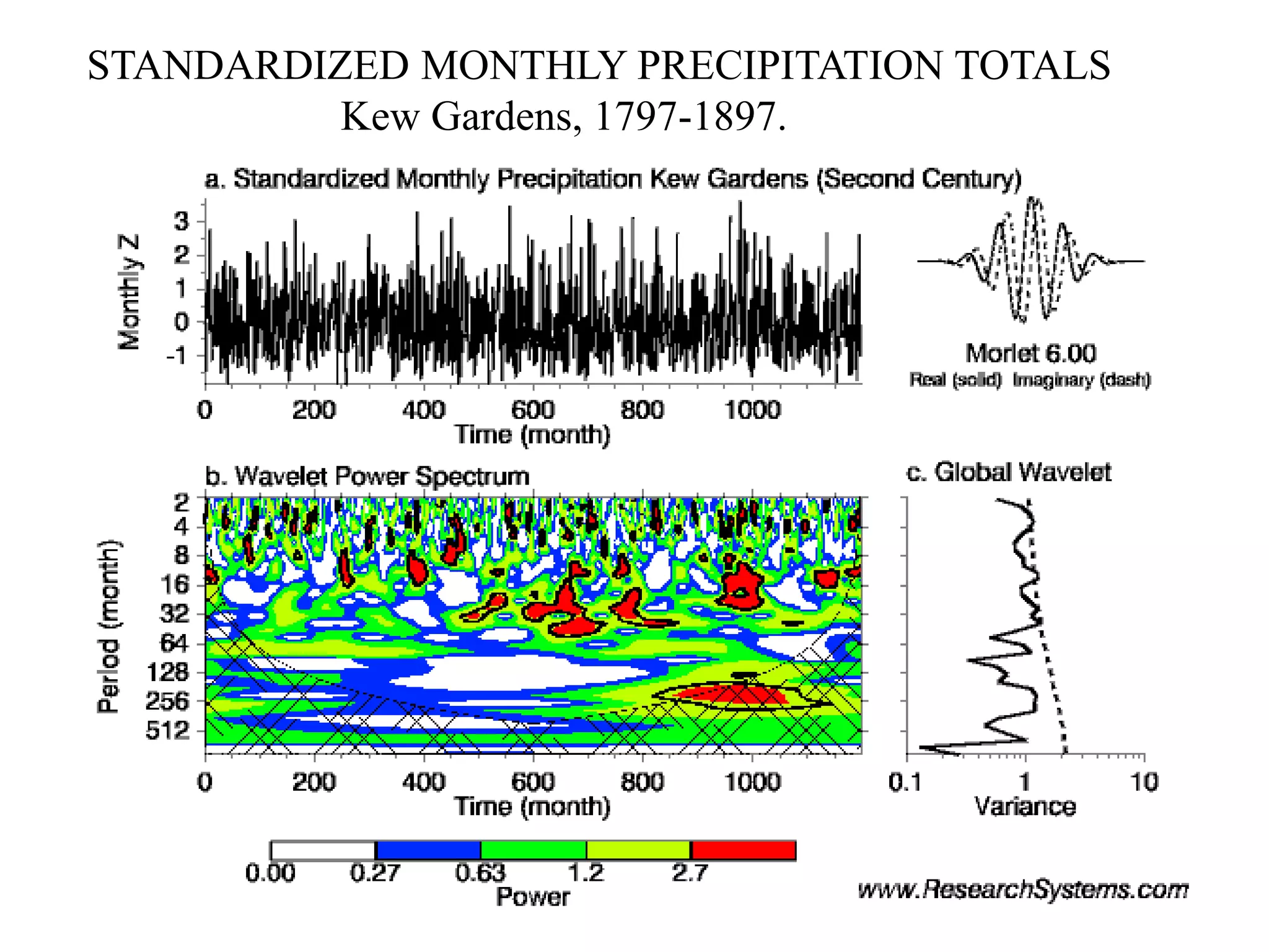 STANDARDIZED MONTHLY PRECIPITATION TOTALS
Kew Gardens, 1797-1897.
 