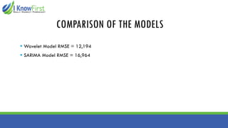 COMPARISON OF THE MODELS
▪ Wavelet Model RMSE = 12,194
▪ SARIMA Model RMSE = 16,964
 