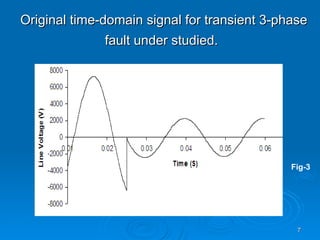 7
7
Original time-domain signal for transient 3-phase
Original time-domain signal for transient 3-phase
fault under studied.
fault under studied.
Fig-3
 