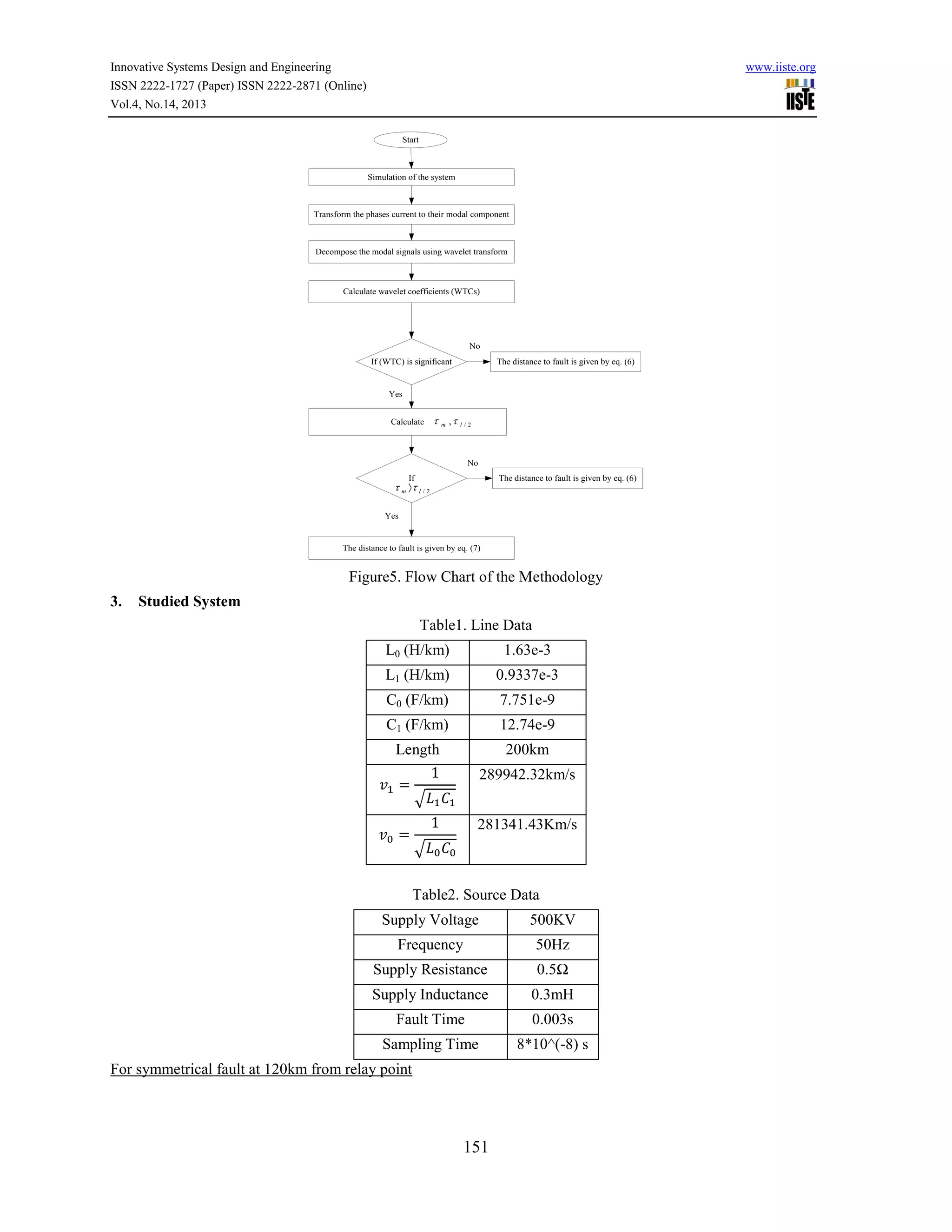 Innovative Systems Design and Engineering
ISSN 2222-1727 (Paper) ISSN 2222-2871 (Online)
Vol.4, No.14, 2013

www.iiste.org

Start

Simulation of the system

Transform the phases current to their modal component

Decompose the modal signals using wavelet transform

Calculate wavelet coefficients (WTCs)

No
If (WTC) is significant

The distance to fault is given by eq. (6)

Yes
Calculate



m

,

l/2

No
If

The distance to fault is given by eq. (6)

 m  l / 2
Yes

The distance to fault is given by eq. (7)

Figure5. Flow Chart of the Methodology
3.

Studied System
Table1. Line Data
L0 (H/km)

1.63e-3

L1 (H/km)

0.9337e-3

C0 (F/km)

7.751e-9

C1 (F/km)

12.74e-9

Length

200km
289942.32km/s

√
281341.43Km/s
√
Table2. Source Data
Supply Voltage

500KV

Frequency

50Hz

Supply Resistance

0.5Ω

Supply Inductance

0.3mH

Fault Time

0.003s

Sampling Time

8*10^(-8) s

For symmetrical fault at 120km from relay point

151

 