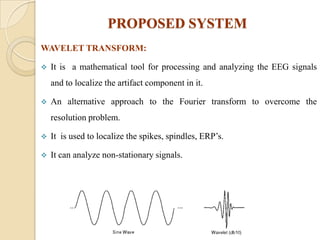 Wavelet Based Feature Extraction Scheme Of Eeg Waveform | PPT