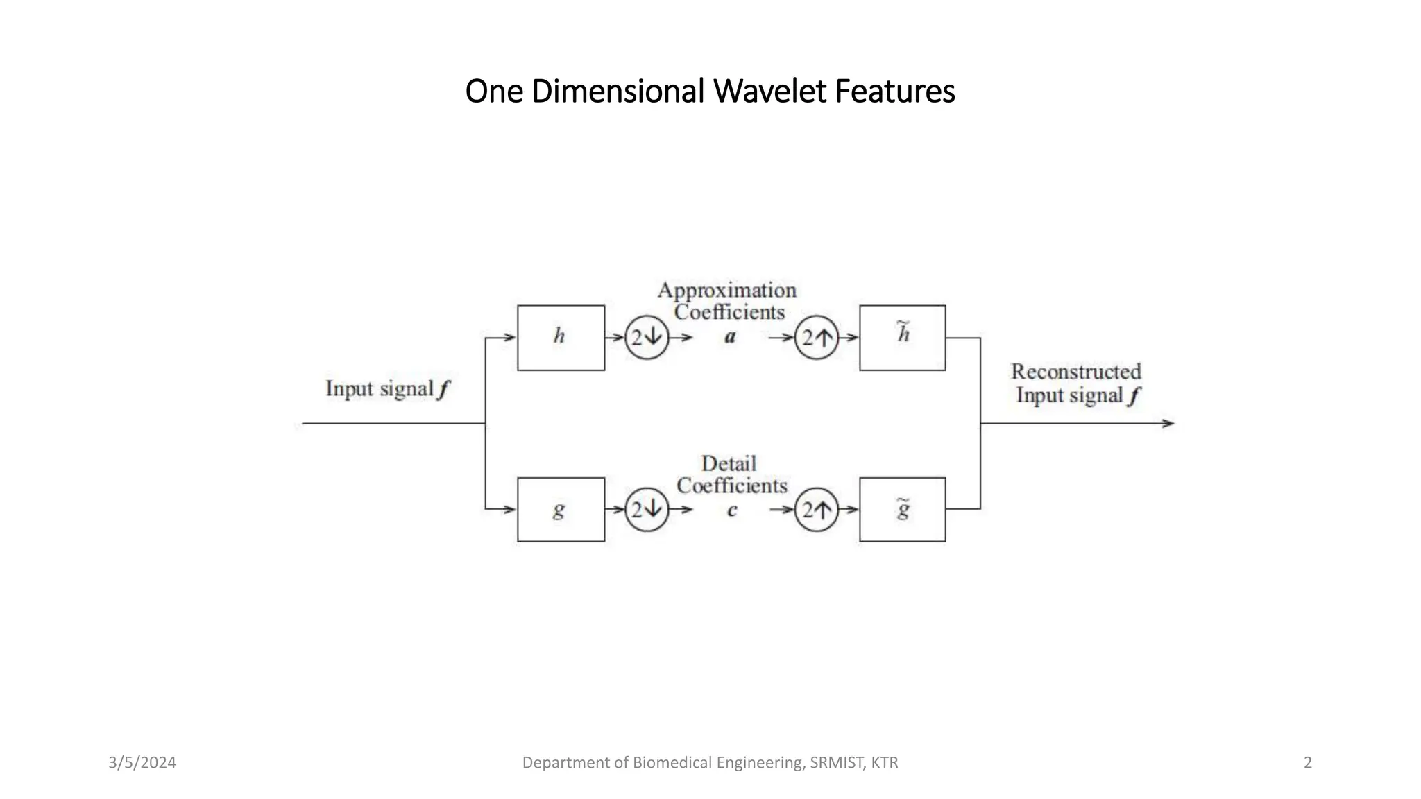 3/5/2024 Department of Biomedical Engineering, SRMIST, KTR 2
One Dimensional Wavelet Features