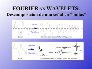 FOURIER vs WAVELETS:FOURIER vs WAVELETS:
Descomposición de una señal en “ondas”Descomposición de una señal en “ondas”
 