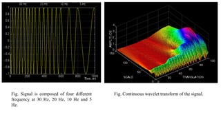 Fig. Signal is composed of four different
frequency at 30 Hz, 20 Hz, 10 Hz and 5
Hz.
Fig. Continuous wavelet transform of the signal.
 