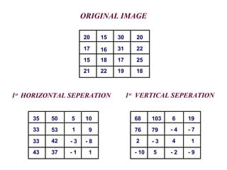 ORIGINAL IMAGE
20 15 30 20
17 16 31 22
15 18 17 25
21 22 19 18
35 50 5 10
33 53 1 9
33 42 - 3 - 8
43 37 - 1 1
68 103 6 19
76 79 - 4 - 7
2 - 3 4 1
- 10 5 - 2 - 9
1st
HORIZONTAL SEPERATION 1st
VERTICAL SEPERATION
 
