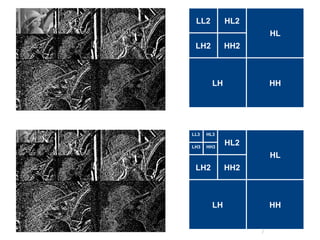 LL2 HL2
LH2 HH2
LH
HL
HH
LH
HL
HH
HL2
LH2 HH2
LL3 HL3
LH3 HH3
 