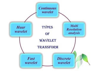 TYPES
OF
WAVELET
TRANSFORM
 