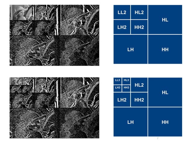 Wavelet transform in image compression | PPT