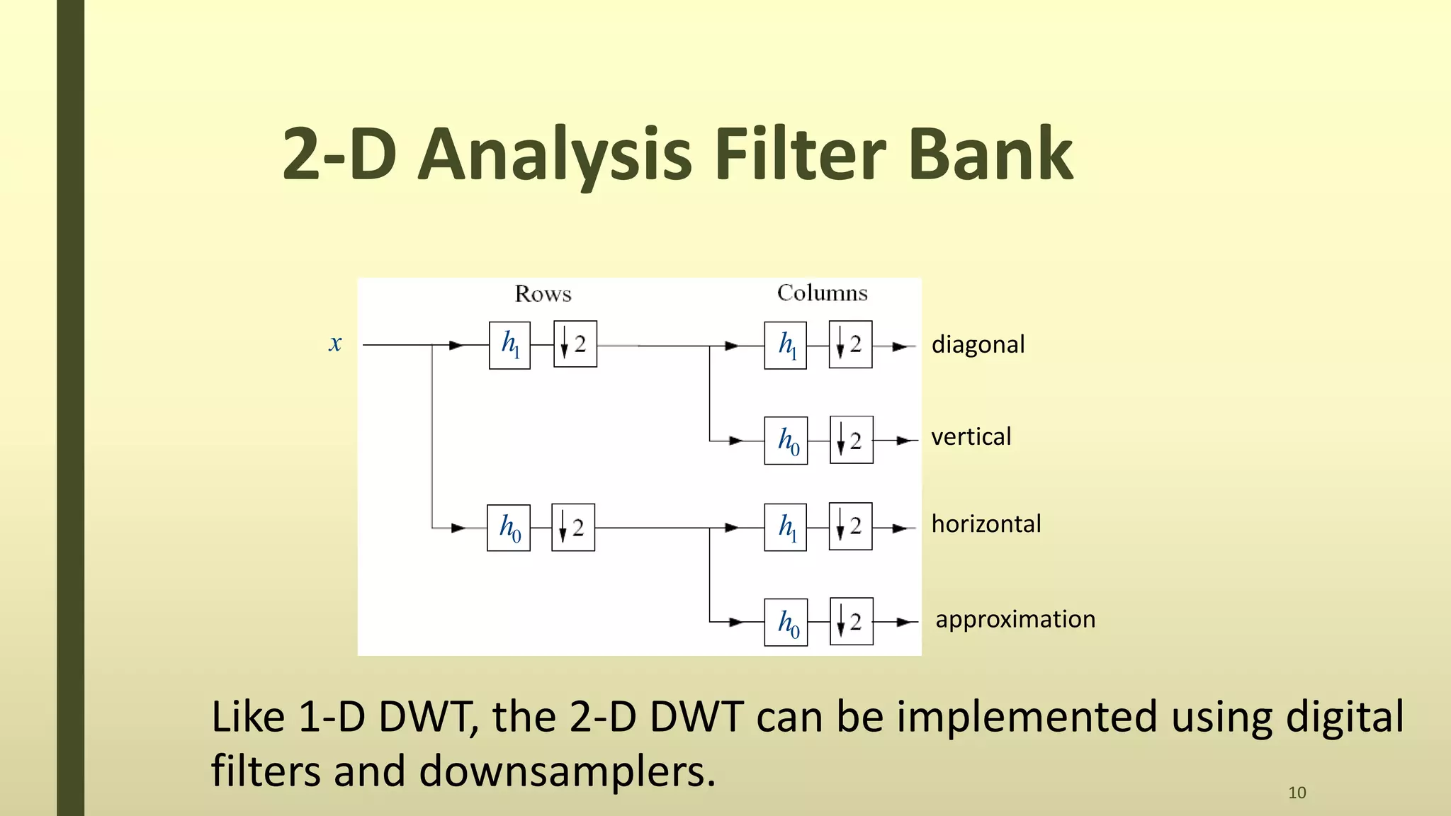 2-D Analysis Filter Bank
10
1h
0h
1h
1h
0h
0h
x diagonal
vertical
horizontal
approximation
Like 1-D DWT, the 2-D DWT can be implemented using digital
filters and downsamplers.
 