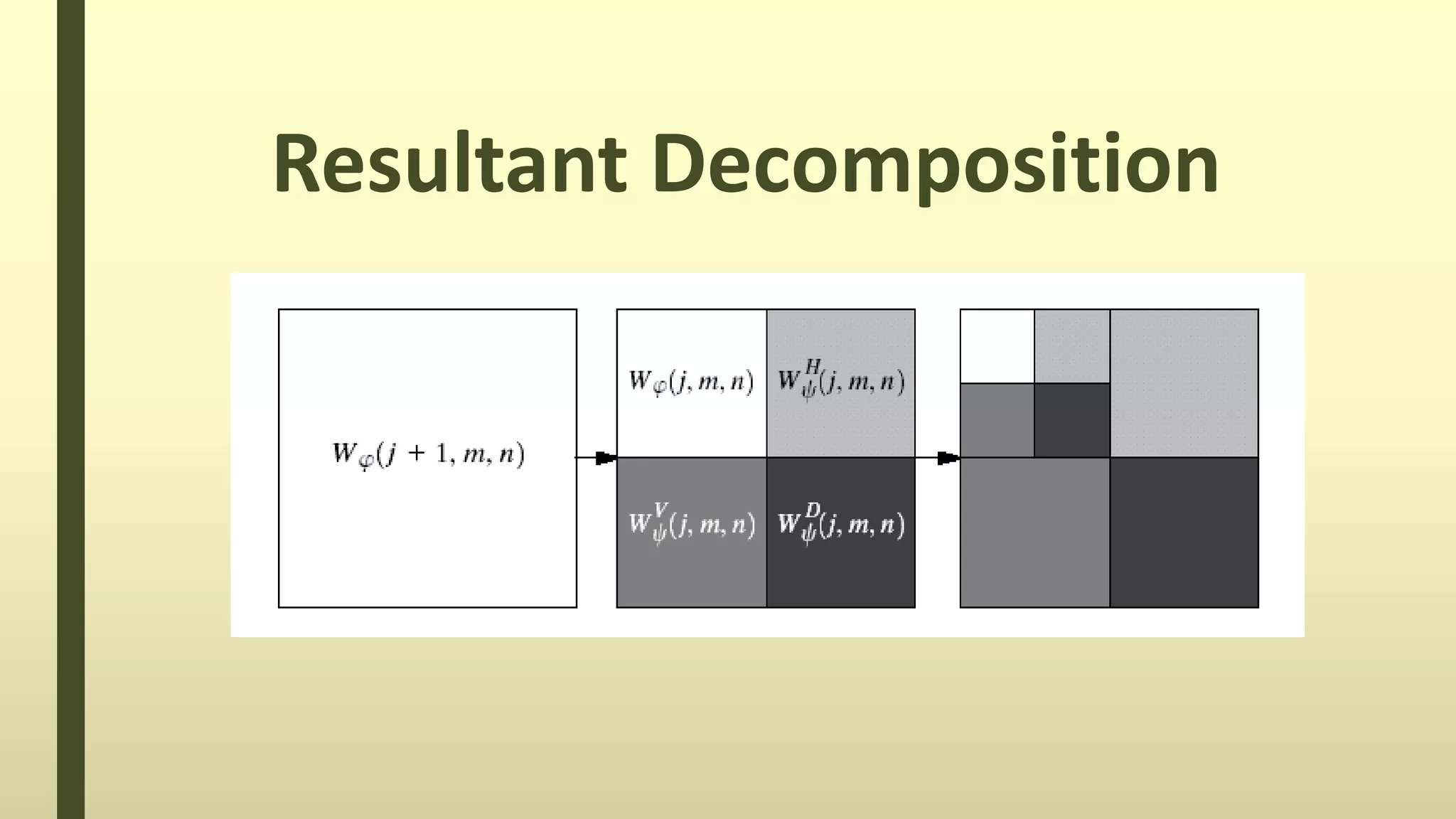 Resultant Decomposition
 