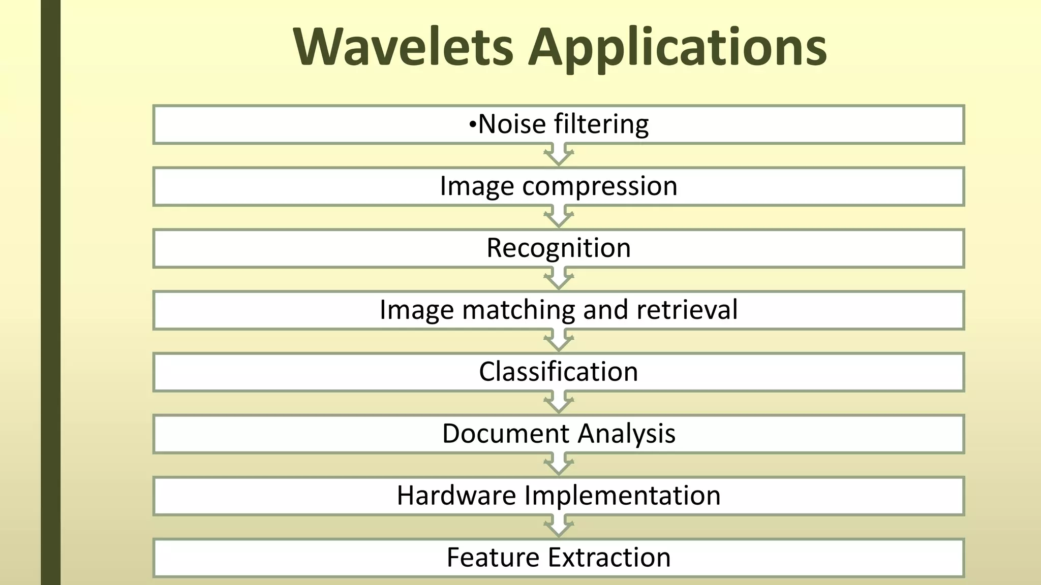 Wavelets Applications
Feature Extraction
Hardware Implementation
Document Analysis
Classification
Image matching and retrieval
Recognition
Image compression
•Noise filtering
 