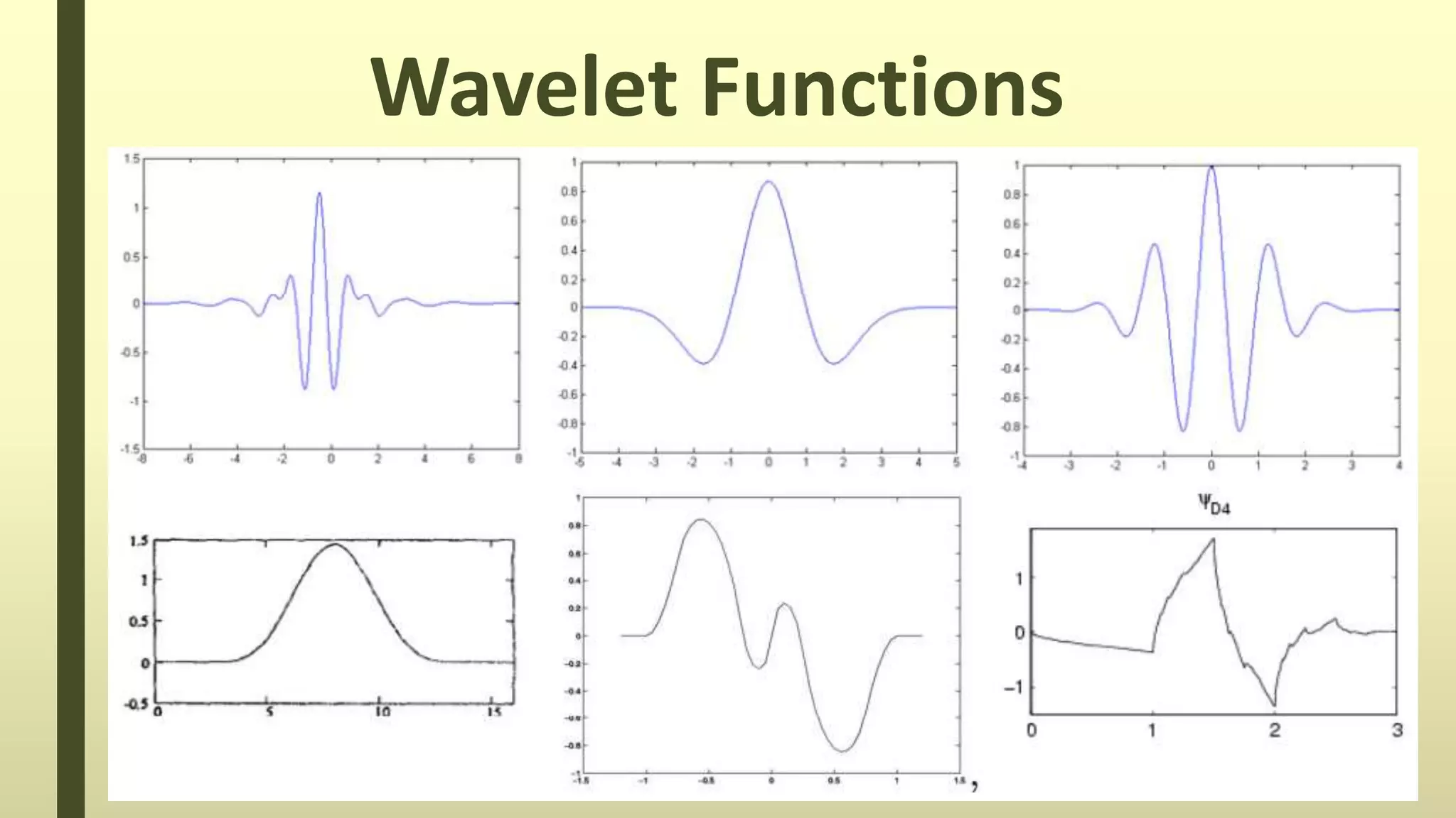 Wavelet Functions
■ Different purposes, different wavelets
 