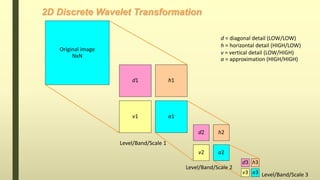 2D Discrete Wavelet Transformation
d2 h2
v2 a2
a1
h1d1
v1
Original image
NxN
a3
d3 h3
v3
Level/Band/Scale 1
Level/Band/Scale 2
Level/Band/Scale 3
d = diagonal detail (LOW/LOW)
h = horizontal detail (HIGH/LOW)
v = vertical detail (LOW/HIGH)
a = approximation (HIGH/HIGH)
 