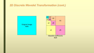 2D Discrete Wavelet Transformation (cont.)
d2
h2
v2
h1
d1v1
a3
d3
h3
v3
Original image
NxN
Wavelet coefficients
NxN
 