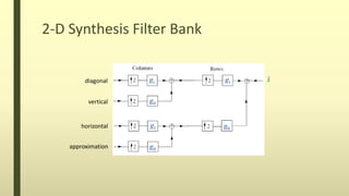 2-D Synthesis Filter Bank
ˆxdiagonal
vertical
horizontal
approximation
1g
1g
1g
0g
0g
0g
 