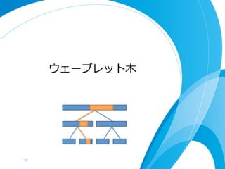 ウェーブレット⽊木


                 _	

          _	


           _	
         _	


11	
 