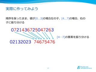 実際に作ってみよう

順序を保ったまま、値が[0…3]の場合左の⼦子、[4…7]の場合、右の
⼦子に振り分ける


  0721436725047263
                         [4…7]の要素を振り分ける

 02132023 74675476




                  17	
 