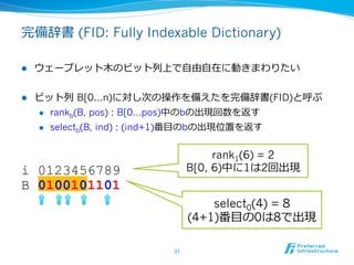 完備辞書 (FID: Fully Indexable Dictionary)

l    ウェーブレット⽊木のビット列列上で⾃自由⾃自在に動きまわりたい


l    ビット列列 B[0…n)に対し次の操作を備えたを完備辞書(FID)と呼ぶ
      l  rankb(B, pos) : B[0…pos)中のbの出現回数を返す

      l  selectb(B, ind) : (ind+1)番⽬目のbの出現位置を返す



                                      rank1(6) = 2
i 0123456789                     B[0, 6)中に1は2回出現
B 0100101101
                                     select0(4) = 8
                                 (4+1)番⽬目の0は8で出現

                          31	
 