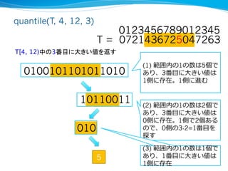 quantile(T, 4, 12, 3)
                            0123456789012345
                        T = 0721436725047263
T[4, 12)中の3番目に大きい値を返す	

                               (1) 範囲内の1の数は5個で
 　0100101101011010             あり、3番⽬目に⼤大きい値は
                               1側に存在。1側に進む


                 10110011      (2) 範囲内の1の数は2個で
                               あり、3番⽬目に⼤大きい値は
                               0側に存在。1側で2個ある
                010            ので、0側の3-2=1番⽬目を
                               探す
                               (3) 範囲内の1の数は1個で
                        5      あり、1番⽬目に⼤大きい値は
                               1側に存在
 