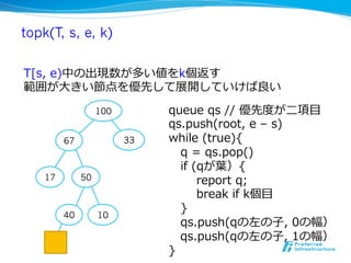 topk(T, s, e, k)

T[s,  e)中の出現数が多い値をk個返す
範囲が⼤大きい節点を優先して展開していけば良良い

 　                  100        queue  qs  //  優先度度が⼆二項⽬目
                               qs.push(root,  e  –  s)
          67              33   while  (true){
                                     q  =  qs.pop()
                                     if  (qが葉葉）{
     17        50                            report  q;  
                                             break  if  k個⽬目
                                     }
          40        10
                                    qs.push(qの左の⼦子,  0の幅）
                                　qs.push(qの左の⼦子,  1の幅）
                               }
 