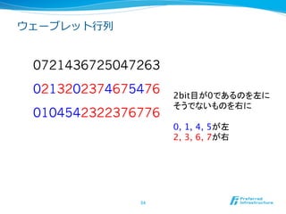 ウェーブレット⾏行行列列


 0721436725047263
 0213202374675476     2bit目が0であるのを左に
                      そうでないものを右に
 0104542322376776     
                      0, 1, 4, 5が左
                      2, 3, 6, 7が右	




               54	
 