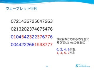 ウェーブレット⾏行行列列


 0721436725047263
 0213202374675476
 0104542322376776     3bit⽬目が0であるのを左に
                      そうでないものを右に
 0044222661533777
                      0,  2,  4,  6が左、
                      1,  3,  5,  7が右



               55	
 