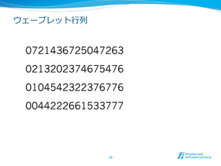 ウェーブレット⾏行行列列


 0721436725047263
 0213202374675476
 0104542322376776
 0044222661533777




               56	
 