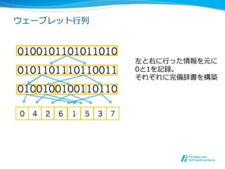 ウェーブレット⾏行行列列


0100101101011010
                                    左と右に⾏行行った情報を元に
0101101110110011                    0と1を記録。
                                    それぞれに完備辞書を構築
                                    
0100100100110110

 0   4   2   6   1   5   3   7
                             58	
 