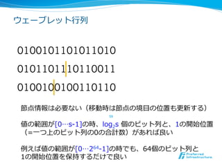 ウェーブレット⾏行行列列


0100101101011010
0101101110110011
0100100100110110

 節点情報は必要ない（移動時は節点の境⽬目の位置も更更新する）
                  59	

 値の範囲が[0…s-‐‑‒1]の時、log2s  個のビット列列と、
 1の開始位置（nzd=⼀一つ上のビット列列の0の合計数）があれば良良い

 例例えば値の範囲が[0…264-‐‑‒1]の時でも、64個のビット列列と
 1の開始位置を保持するだけで良良い
 
 