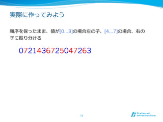 実際に作ってみよう

順序を保ったまま、値が[0…3]の場合左の⼦子、[4…7]の場合、右の
⼦子に振り分ける


  0721436725047263




                  15	
 