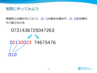 実際に作ってみよう

再帰的に左側の⼦子について、[0, 1]の値を左側の⼦子、[2, 3]を右側の
⼦子に振り分ける


  0721436725047263

 02132023 74675476

 010


                    19	
 