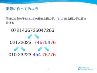 実際に作ってみよう

同様に右側の⼦子も[4…5]の値を左側の⼦子、[6…7]を右側の⼦子に振り
分ける


  0721436725047263

 02132023 74675476

 010 23223 454 76776


                   21	
 