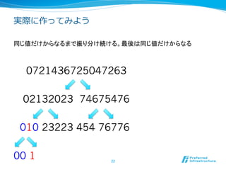 実際に作ってみよう

同じ値だけからなるまで振り分け続ける。最後は同じ値だけからなる



  0721436725047263

 02132023 74675476

 010 23223 454 76776

00 1            22	
 