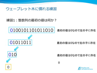 ウェーブレット⽊木に慣れる練習


練習1：整数列列の最初の値は何か？


 　0100101101011010   最初の値は0なので左の子に存在	



    01011011         最初の値は0なので左の子に存在	



 010                 最初の値は0なので左の子に存在	

                     0	
0
 
